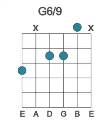Guitar voicing #2 of the G 6&#x2F;9 chord